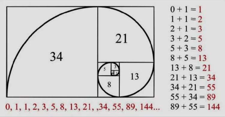 Cách tính Fibonacci